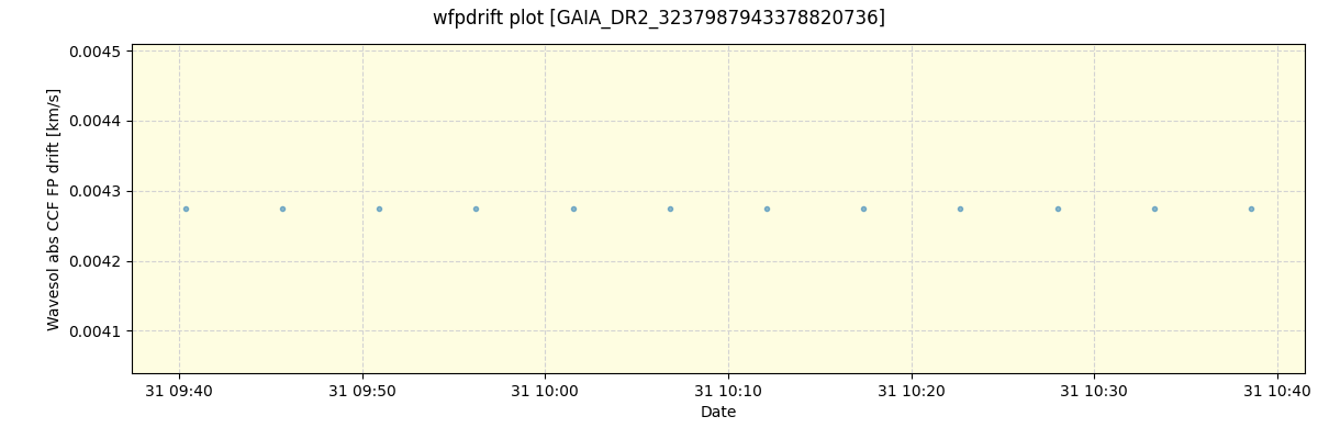 ../../../_images/debug_wfpdrift_plot_GAIA_DR2_3237987943378820736_spirou_offline_udem.png