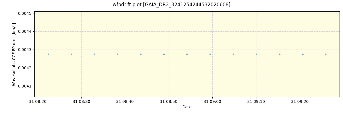 ../../../_images/debug_wfpdrift_plot_GAIA_DR2_3241254244532020608_spirou_offline_udem.png