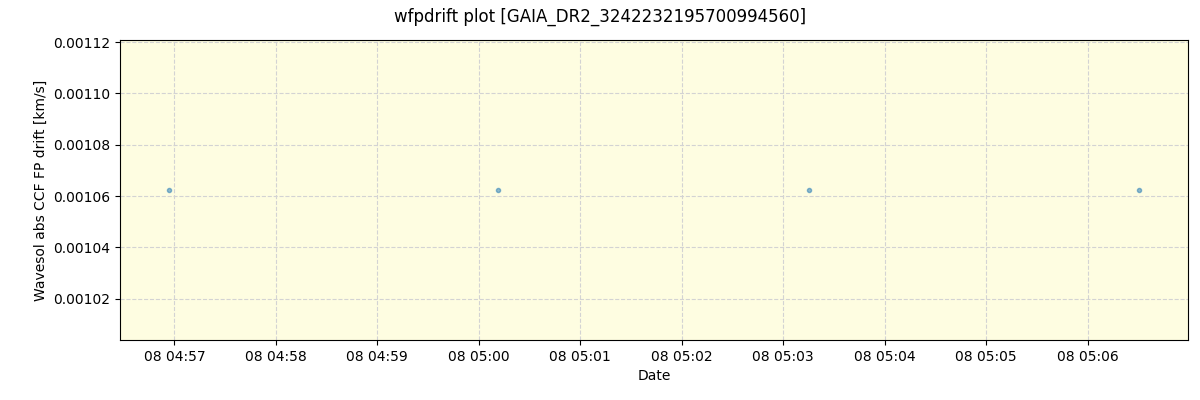 ../../../_images/debug_wfpdrift_plot_GAIA_DR2_3242232195700994560_spirou_offline_udem.png