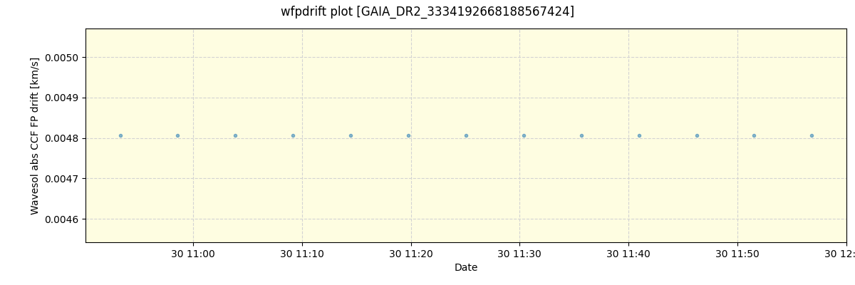 ../../../_images/debug_wfpdrift_plot_GAIA_DR2_3334192668188567424_spirou_offline_udem.png