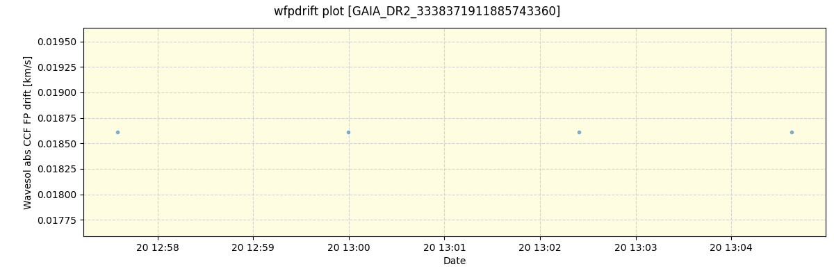 ../../../_images/debug_wfpdrift_plot_GAIA_DR2_3338371911885743360_spirou_offline_udem.png