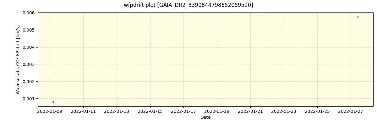 ../../../_images/debug_wfpdrift_plot_GAIA_DR2_3390844798652059520_spirou_offline_udem.png