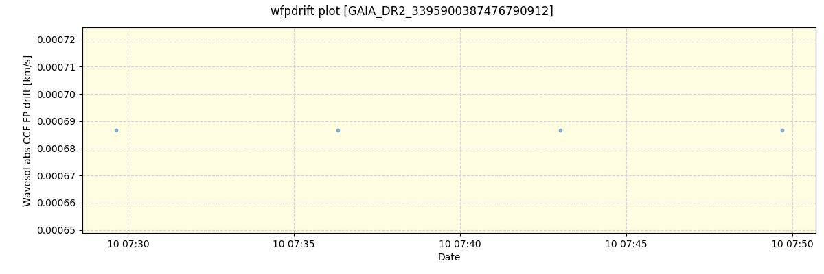 ../../../_images/debug_wfpdrift_plot_GAIA_DR2_3395900387476790912_spirou_offline_udem.png