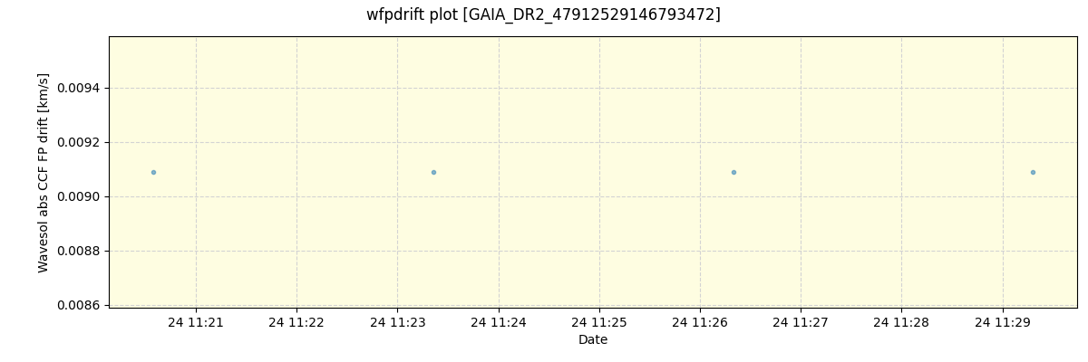 ../../../_images/debug_wfpdrift_plot_GAIA_DR2_47912529146793472_spirou_offline_udem.png