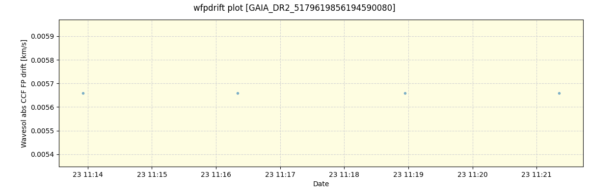 ../../../_images/debug_wfpdrift_plot_GAIA_DR2_5179619856194590080_spirou_offline_udem.png