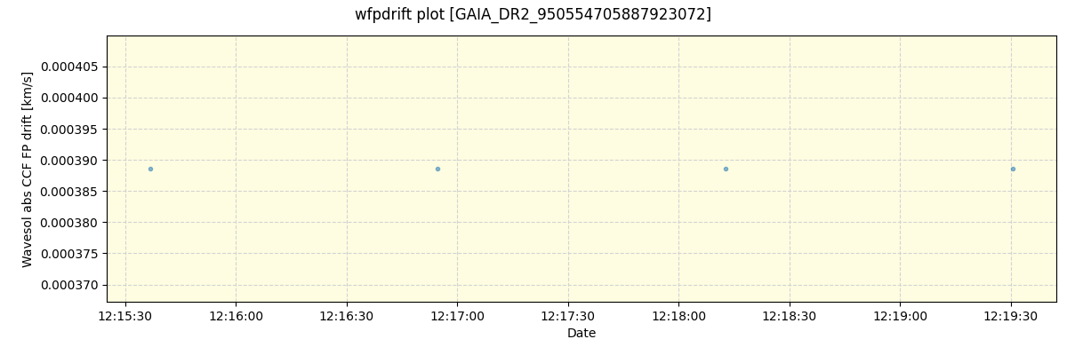 ../../../_images/debug_wfpdrift_plot_GAIA_DR2_950554705887923072_spirou_offline_udem.png