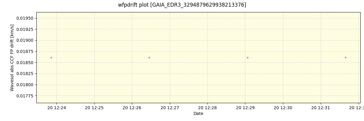 ../../../_images/debug_wfpdrift_plot_GAIA_EDR3_3294879629938213376_spirou_offline_udem.png