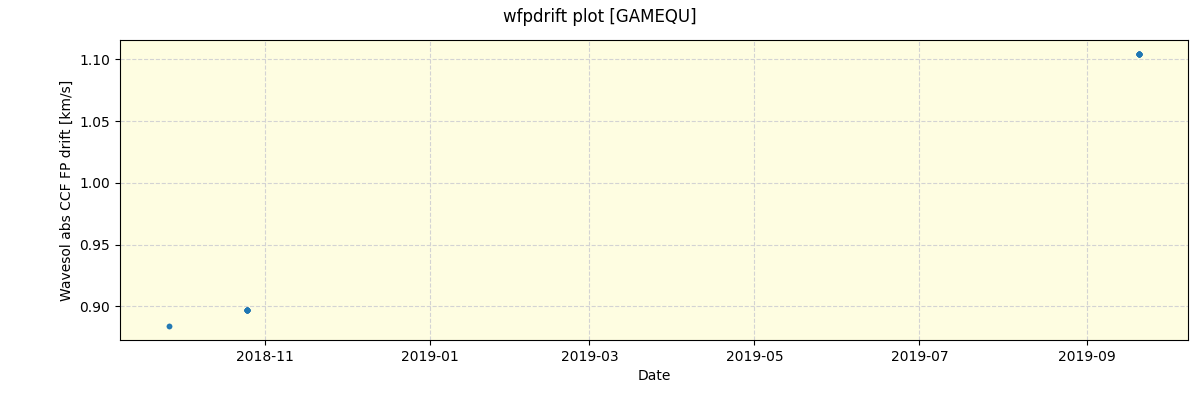 ../../../_images/debug_wfpdrift_plot_GAMEQU_spirou_offline_udem.png