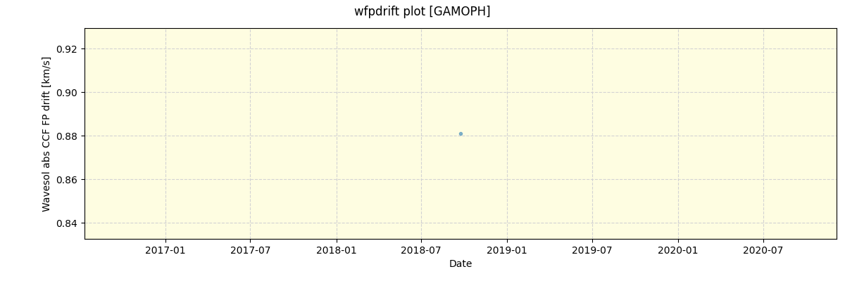 ../../../_images/debug_wfpdrift_plot_GAMOPH_spirou_offline_udem.png