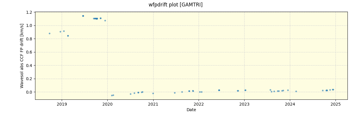 ../../../_images/debug_wfpdrift_plot_GAMTRI_spirou_offline_udem.png