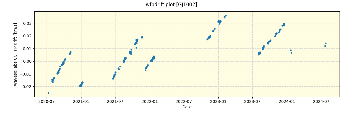 ../../../_images/debug_wfpdrift_plot_GJ1002_spirou_offline_udem.png