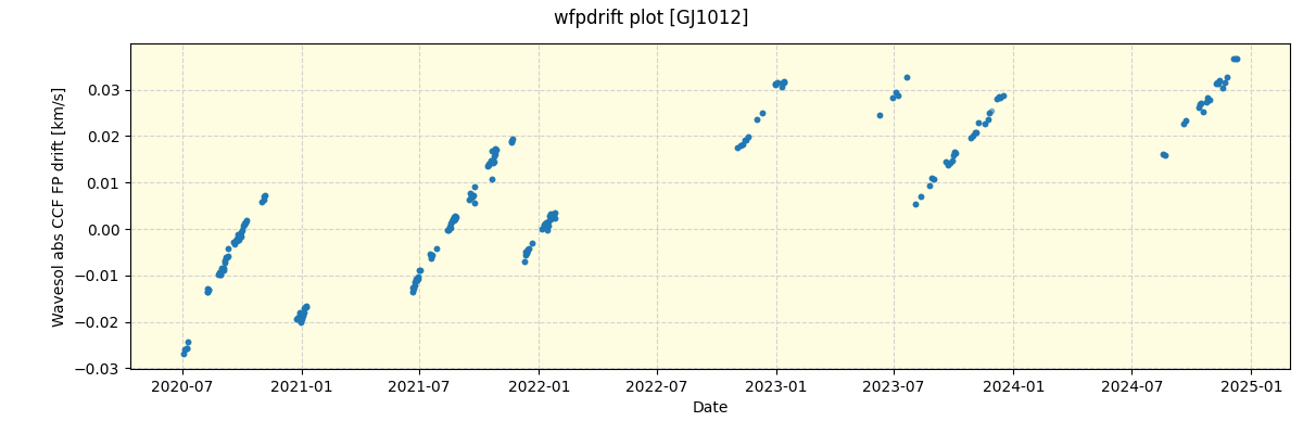 ../../../_images/debug_wfpdrift_plot_GJ1012_spirou_offline_udem.png