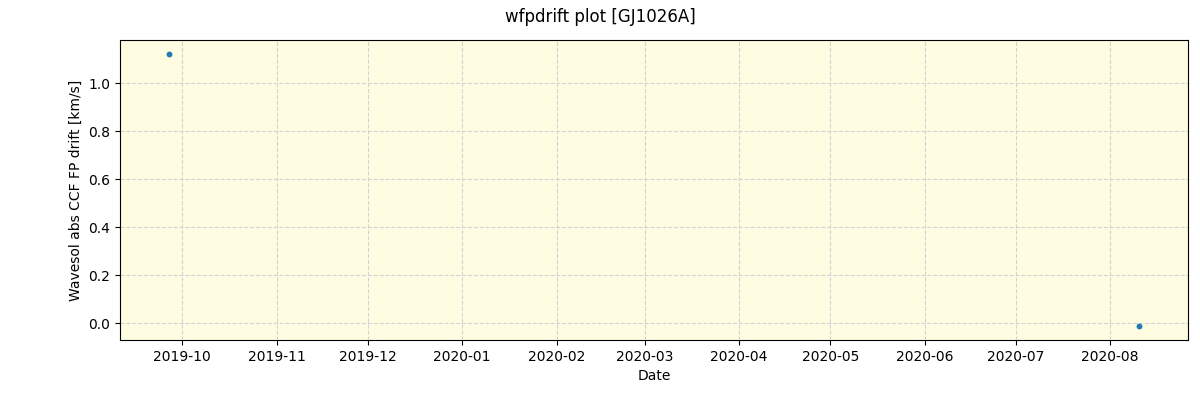 ../../../_images/debug_wfpdrift_plot_GJ1026A_spirou_offline_udem.png