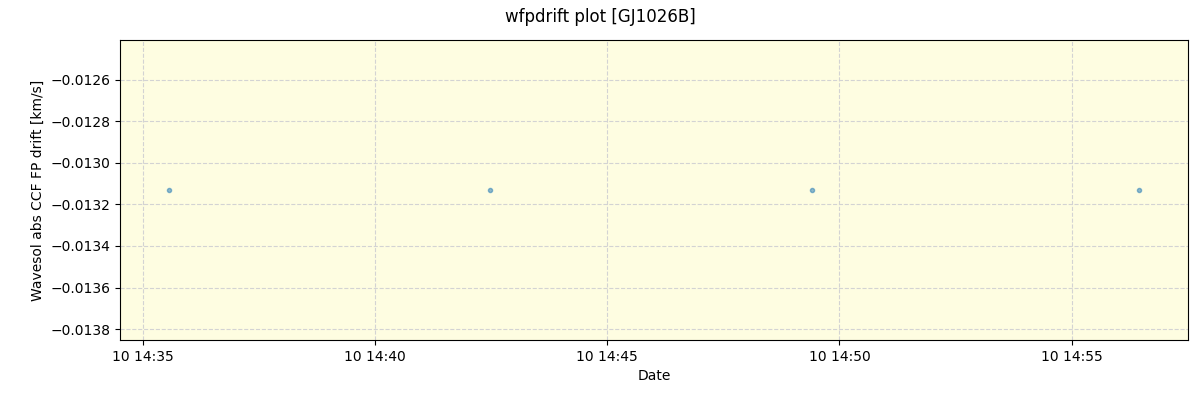 ../../../_images/debug_wfpdrift_plot_GJ1026B_spirou_offline_udem.png