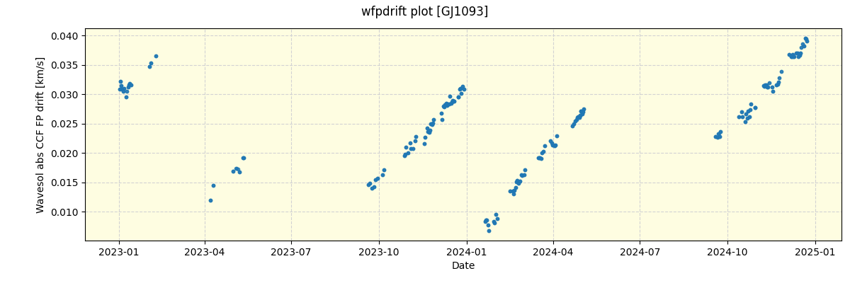 ../../../_images/debug_wfpdrift_plot_GJ1093_spirou_offline_udem.png