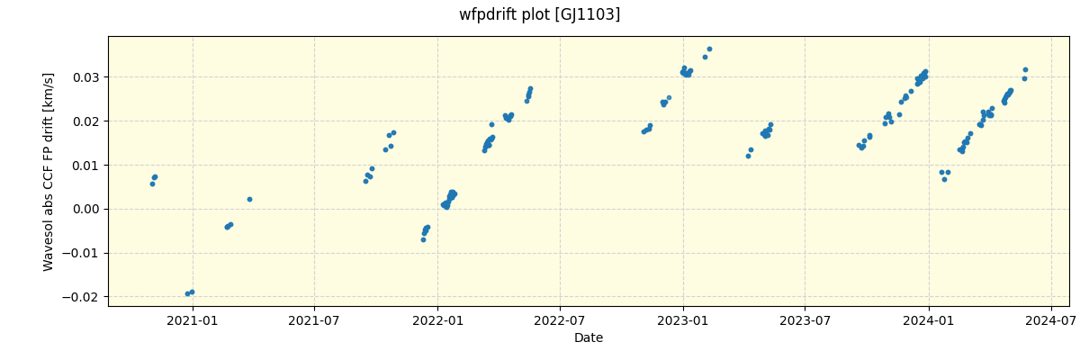 ../../../_images/debug_wfpdrift_plot_GJ1103_spirou_offline_udem.png