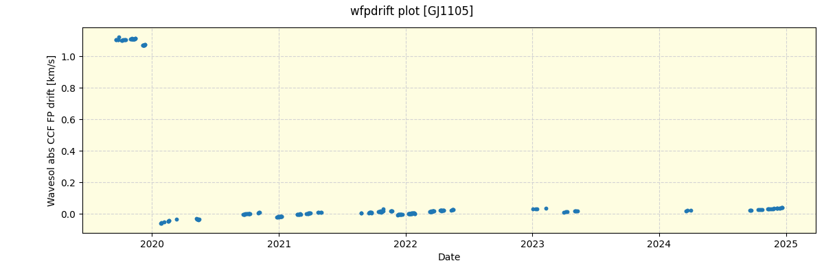 ../../../_images/debug_wfpdrift_plot_GJ1105_spirou_offline_udem.png