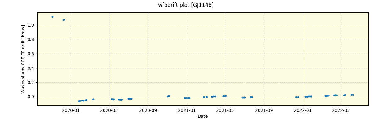 ../../../_images/debug_wfpdrift_plot_GJ1148_spirou_offline_udem.png