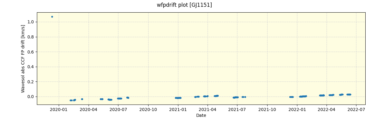 ../../../_images/debug_wfpdrift_plot_GJ1151_spirou_offline_udem.png