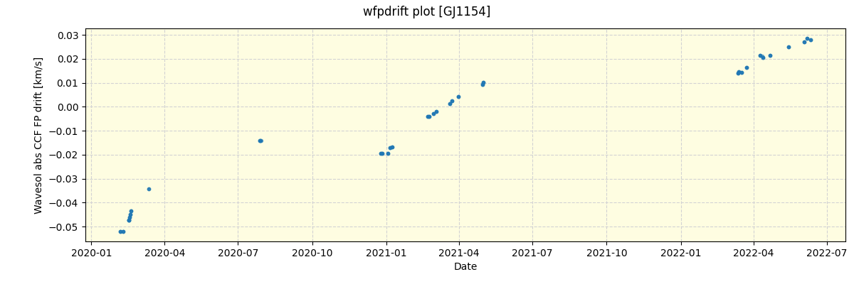 ../../../_images/debug_wfpdrift_plot_GJ1154_spirou_offline_udem.png