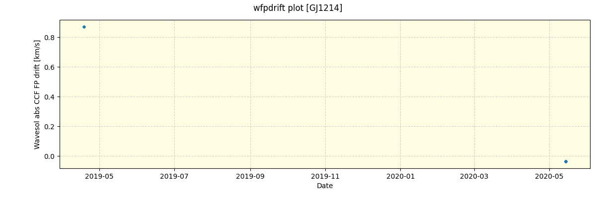 ../../../_images/debug_wfpdrift_plot_GJ1214_spirou_offline_udem.png