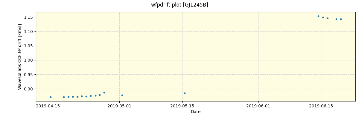 ../../../_images/debug_wfpdrift_plot_GJ1245B_spirou_offline_udem.png