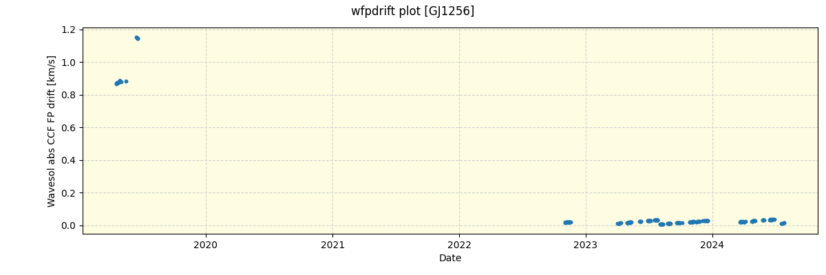 ../../../_images/debug_wfpdrift_plot_GJ1256_spirou_offline_udem.png