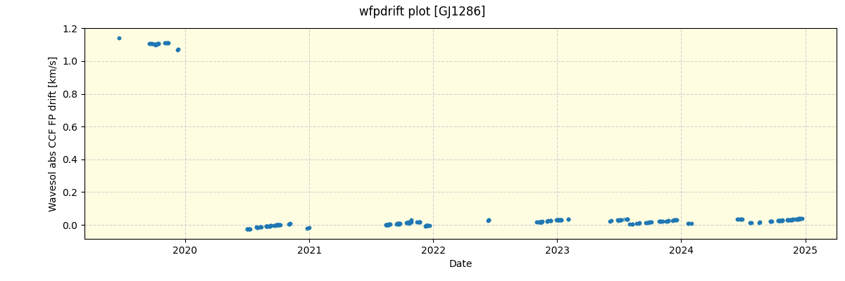 ../../../_images/debug_wfpdrift_plot_GJ1286_spirou_offline_udem.png