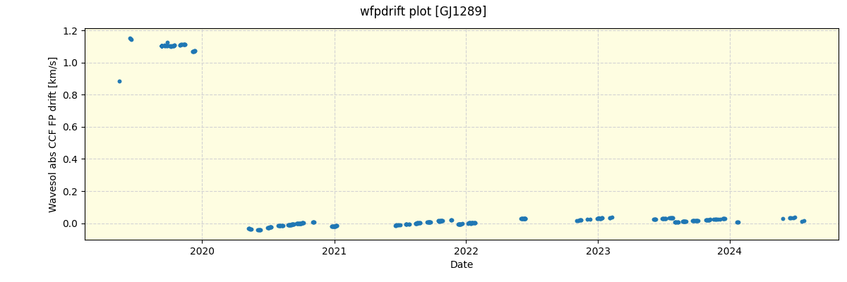 ../../../_images/debug_wfpdrift_plot_GJ1289_spirou_offline_udem.png