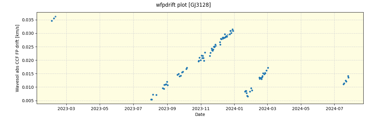 ../../../_images/debug_wfpdrift_plot_GJ3128_spirou_offline_udem.png