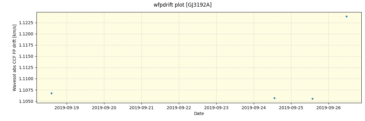 ../../../_images/debug_wfpdrift_plot_GJ3192A_spirou_offline_udem.png