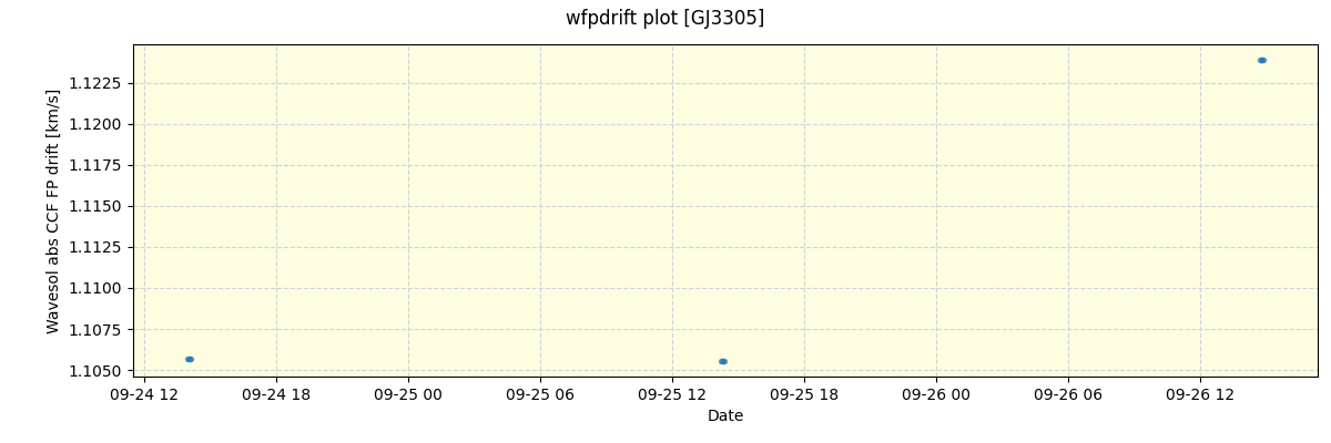 ../../../_images/debug_wfpdrift_plot_GJ3305_spirou_offline_udem.png