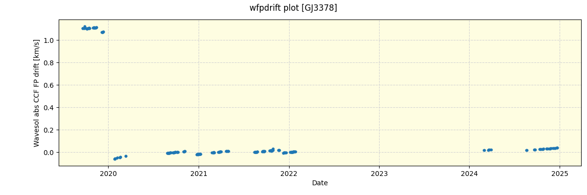 ../../../_images/debug_wfpdrift_plot_GJ3378_spirou_offline_udem.png