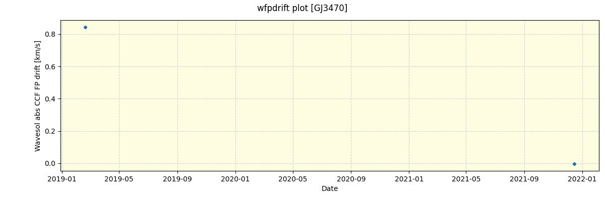 ../../../_images/debug_wfpdrift_plot_GJ3470_spirou_offline_udem.png