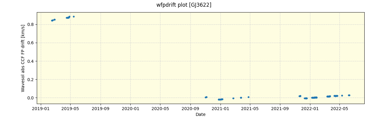 ../../../_images/debug_wfpdrift_plot_GJ3622_spirou_offline_udem.png