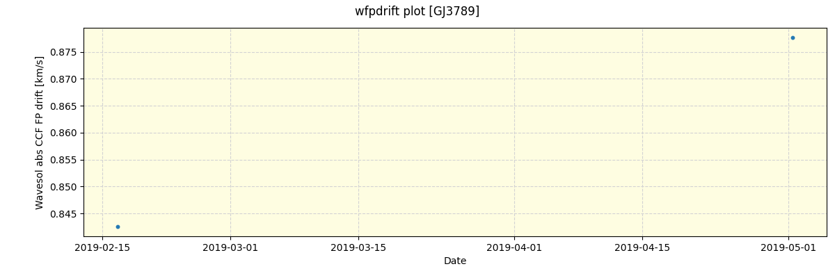 ../../../_images/debug_wfpdrift_plot_GJ3789_spirou_offline_udem.png