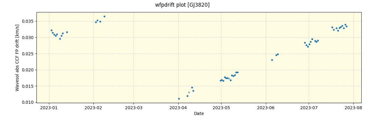 ../../../_images/debug_wfpdrift_plot_GJ3820_spirou_offline_udem.png