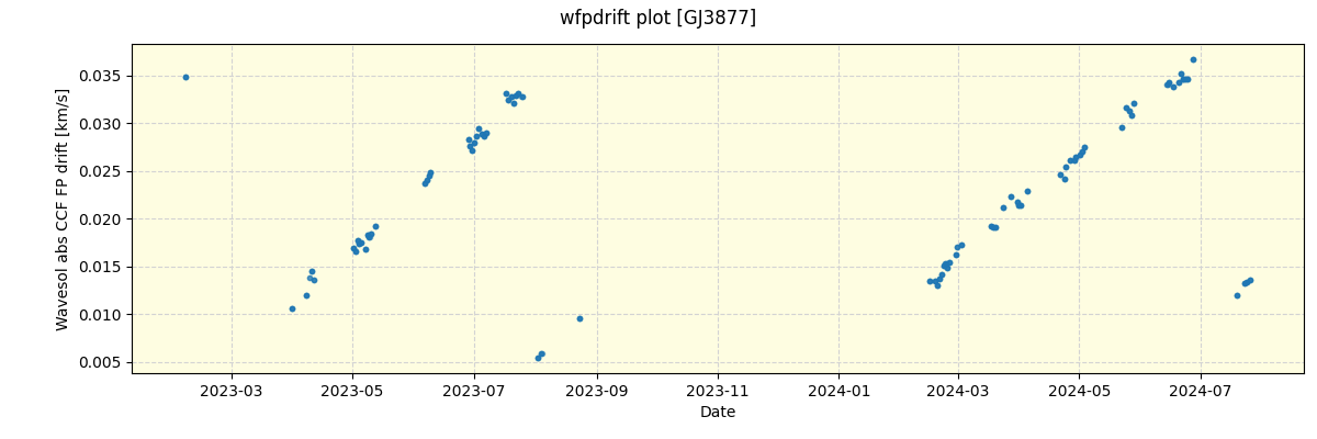 ../../../_images/debug_wfpdrift_plot_GJ3877_spirou_offline_udem.png