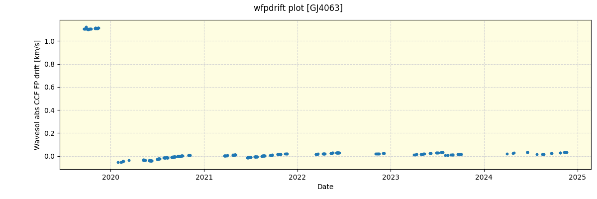 ../../../_images/debug_wfpdrift_plot_GJ4063_spirou_offline_udem.png