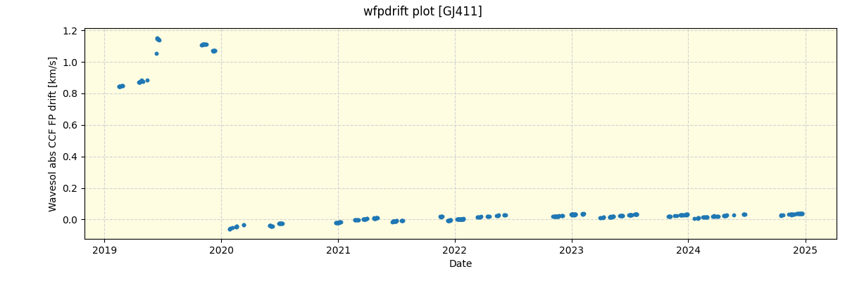 ../../../_images/debug_wfpdrift_plot_GJ411_spirou_offline_udem.png