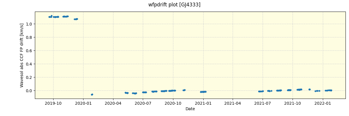 ../../../_images/debug_wfpdrift_plot_GJ4333_spirou_offline_udem.png