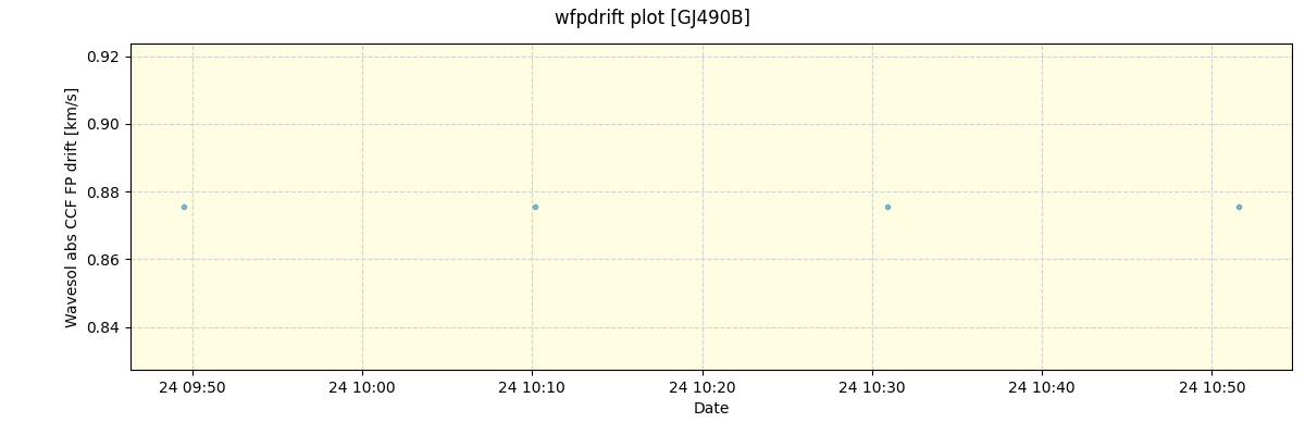 ../../../_images/debug_wfpdrift_plot_GJ490B_spirou_offline_udem.png