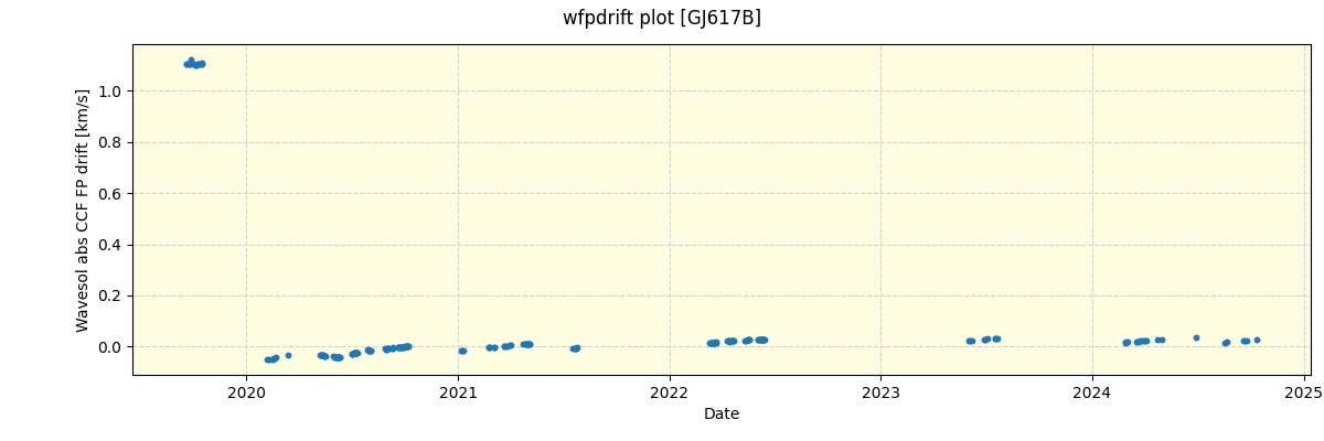 ../../../_images/debug_wfpdrift_plot_GJ617B_spirou_offline_udem.png