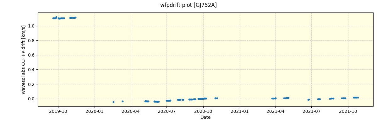 ../../../_images/debug_wfpdrift_plot_GJ752A_spirou_offline_udem.png