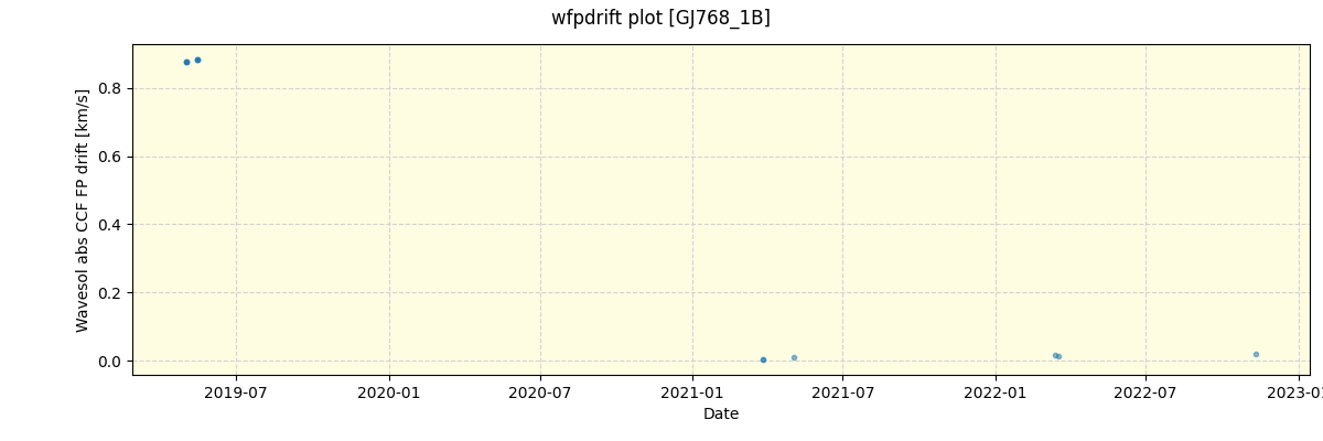 ../../../_images/debug_wfpdrift_plot_GJ768_1B_spirou_offline_udem.png