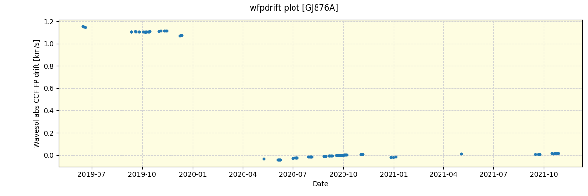 ../../../_images/debug_wfpdrift_plot_GJ876A_spirou_offline_udem.png