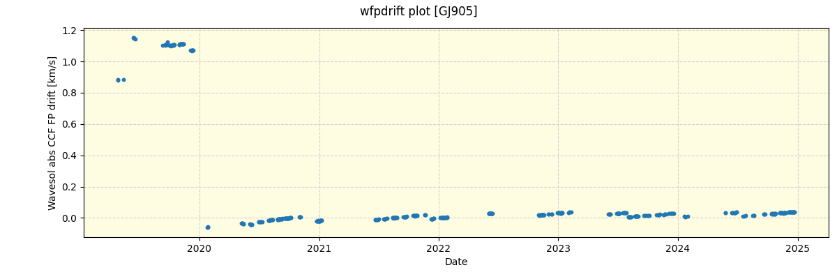 ../../../_images/debug_wfpdrift_plot_GJ905_spirou_offline_udem.png