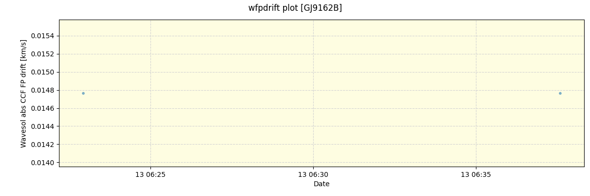 ../../../_images/debug_wfpdrift_plot_GJ9162B_spirou_offline_udem.png