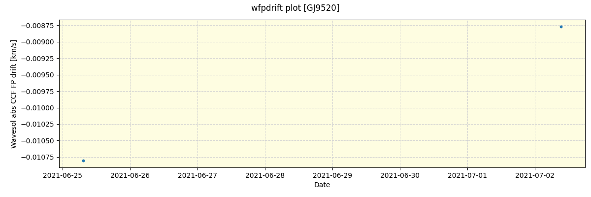 ../../../_images/debug_wfpdrift_plot_GJ9520_spirou_offline_udem.png