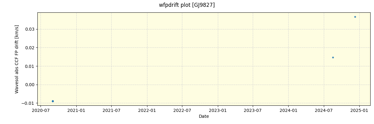 ../../../_images/debug_wfpdrift_plot_GJ9827_spirou_offline_udem.png